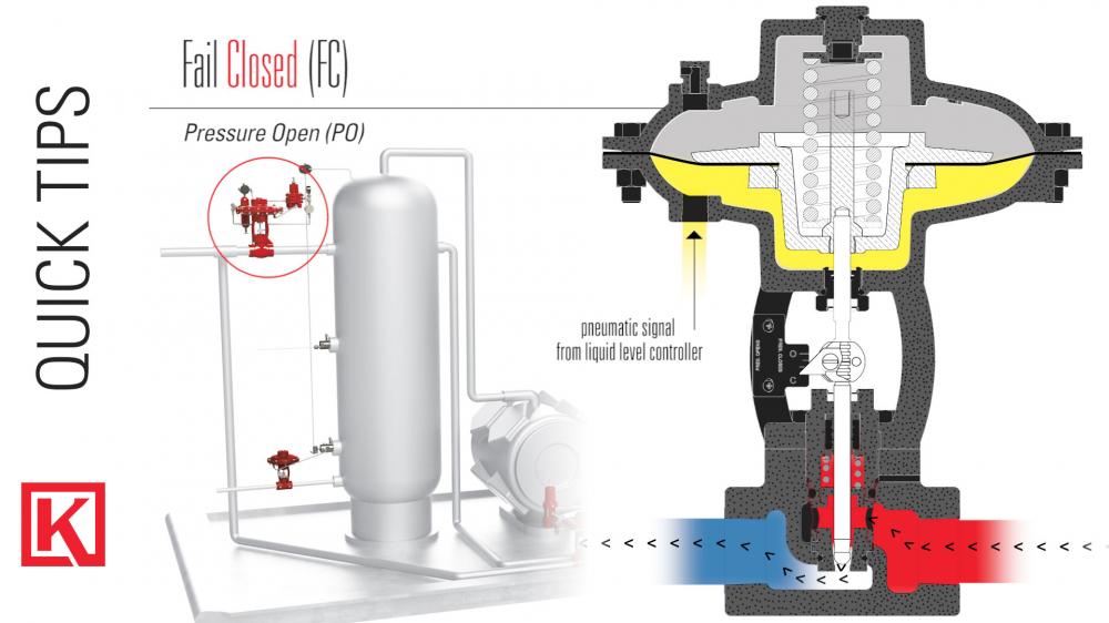 Should My Valve Fail Open or Closed Kimray